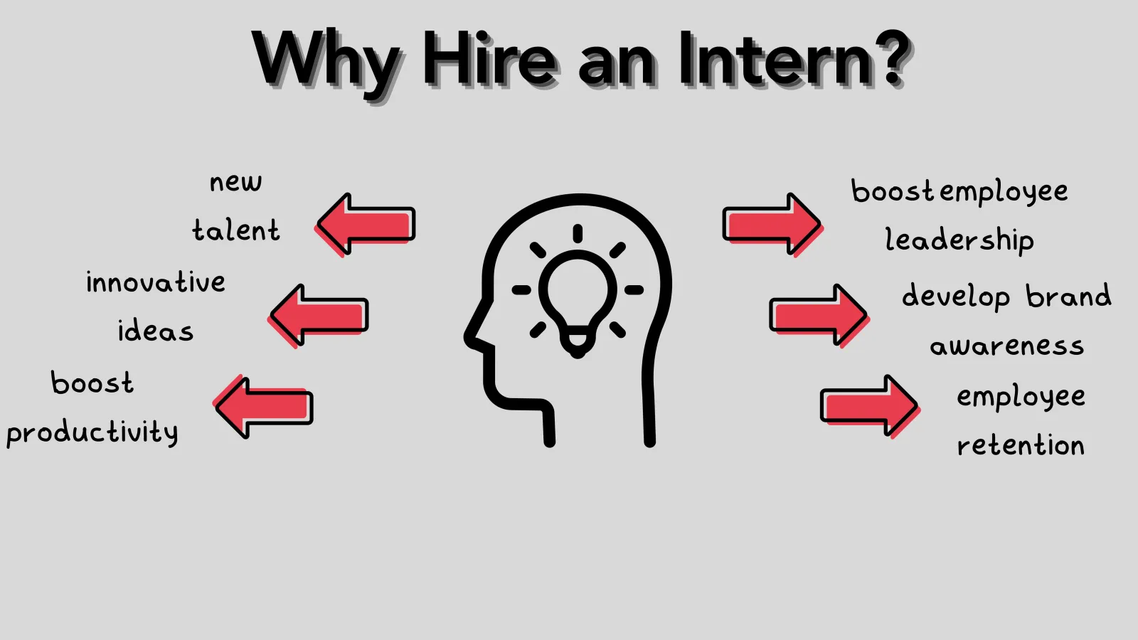 why hire an intern?  new talent, innovative ideas, boost productivity, boot employee leadership, develop brand awareness, employee retention
