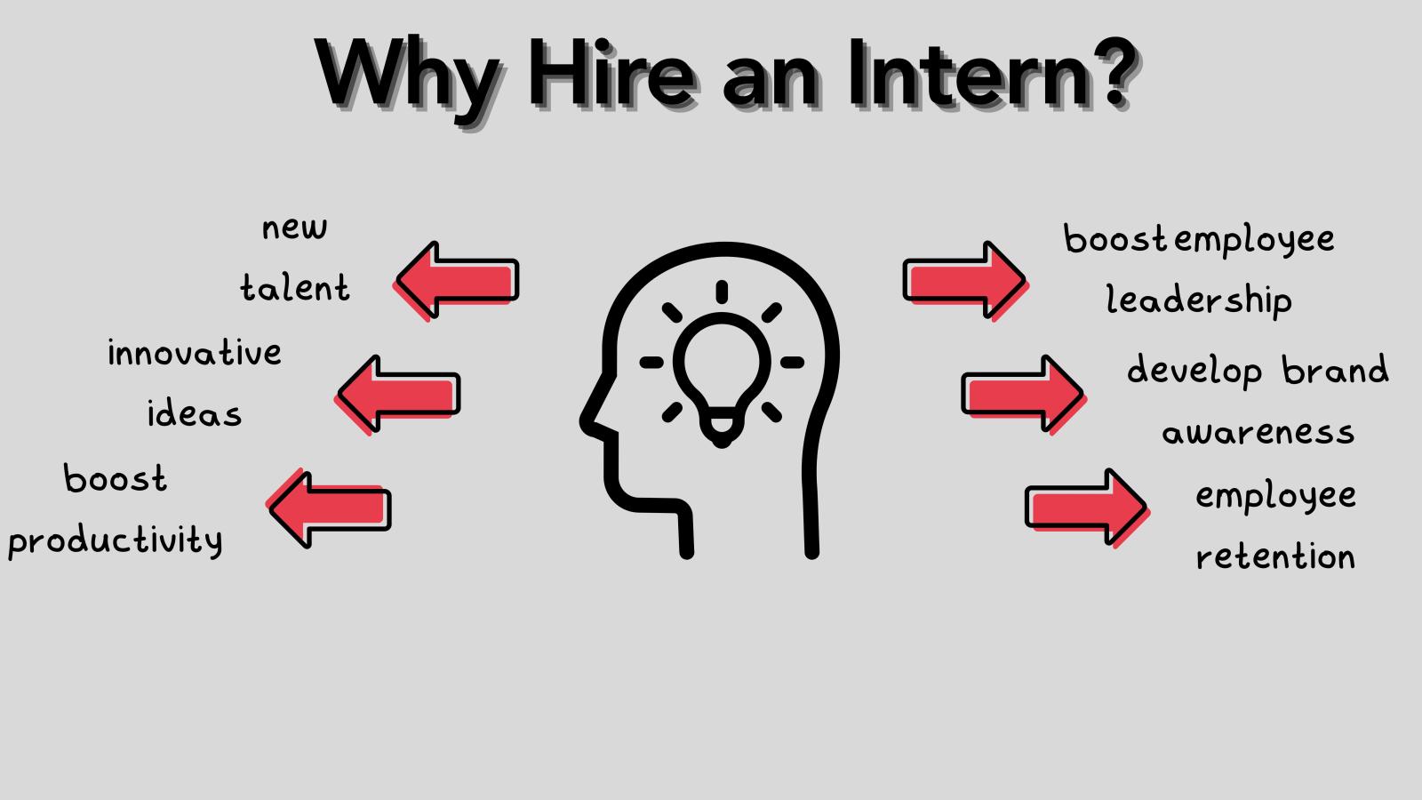 why hire an intern?  new talent, innovative ideas, boost productivity, boot employee leadership, develop brand awareness, employee retention